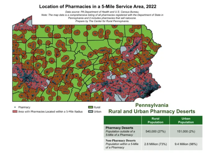 This graphic from The Center For Rural Pennsylvania illustrates the expansion of 'pharmacy deserts' in the state as of 2022. While a more recent map was not immediately available, officials said the trend has only continued as more pharmacies have closed.